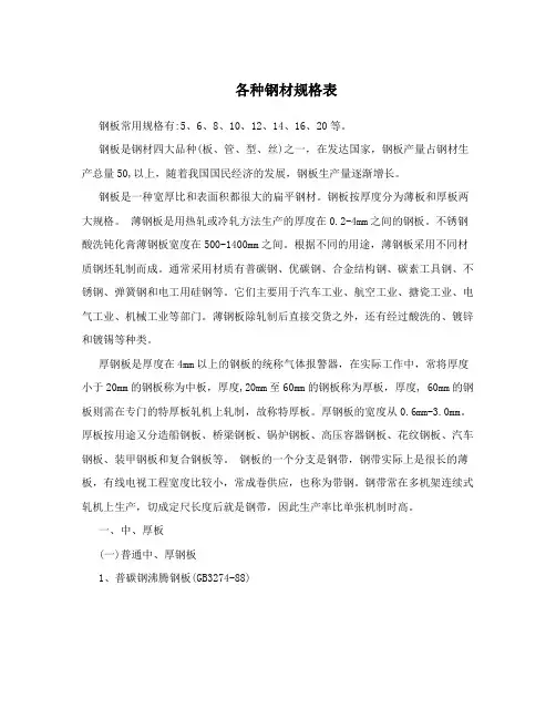各种钢材规格表