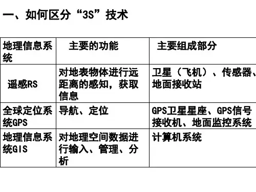 3s技术练习题1