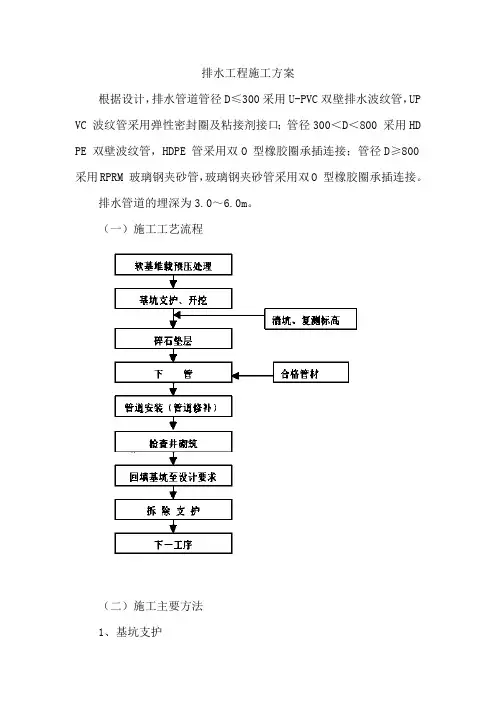 排水工程施工方案