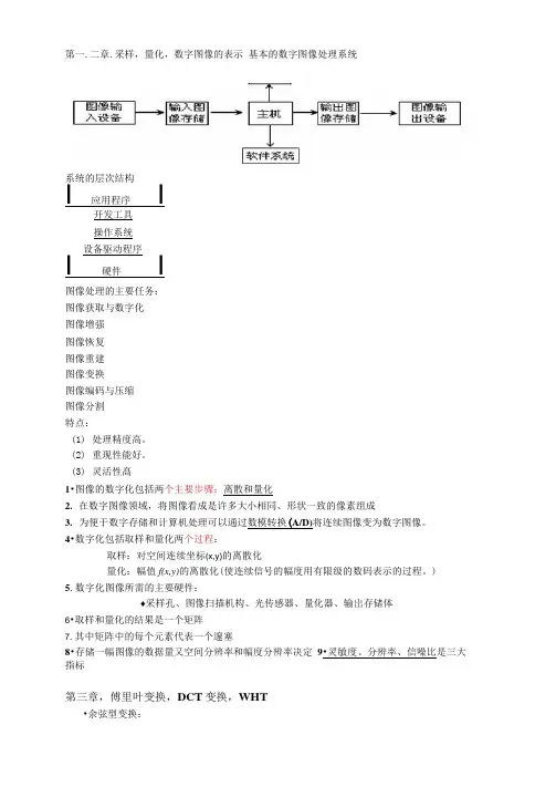 数字图像处理要点简述详述