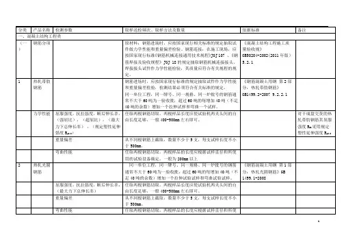 取样标准及代表批量