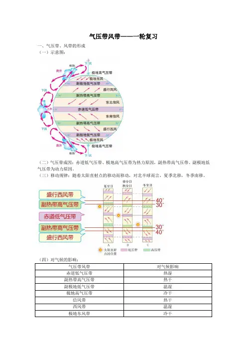 气压带风带——一轮复习 