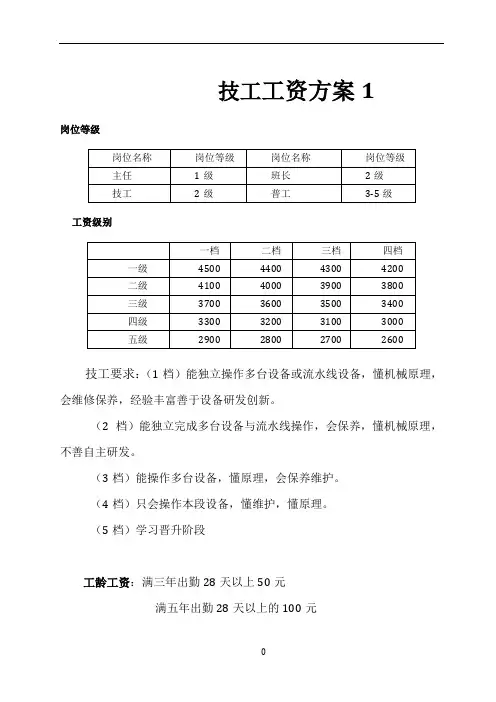 岗位等级表