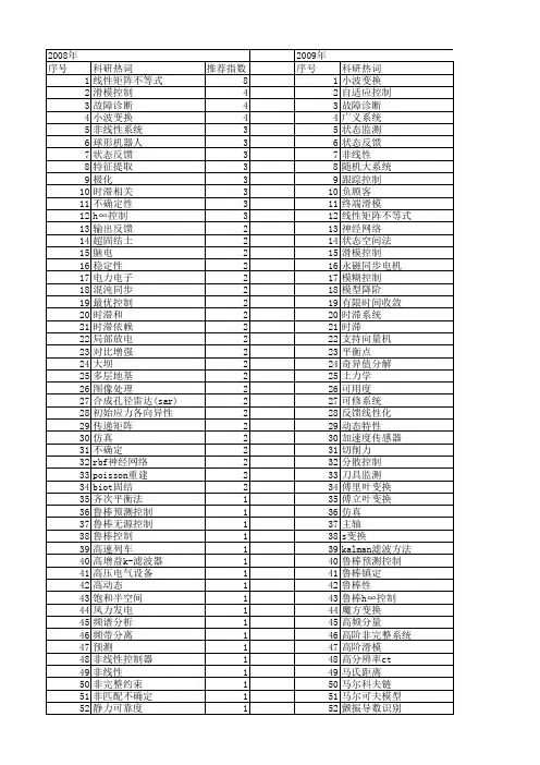 【国家自然科学基金】_状态变换_基金支持热词逐年推荐_【万方软件创新助手】_20140802
