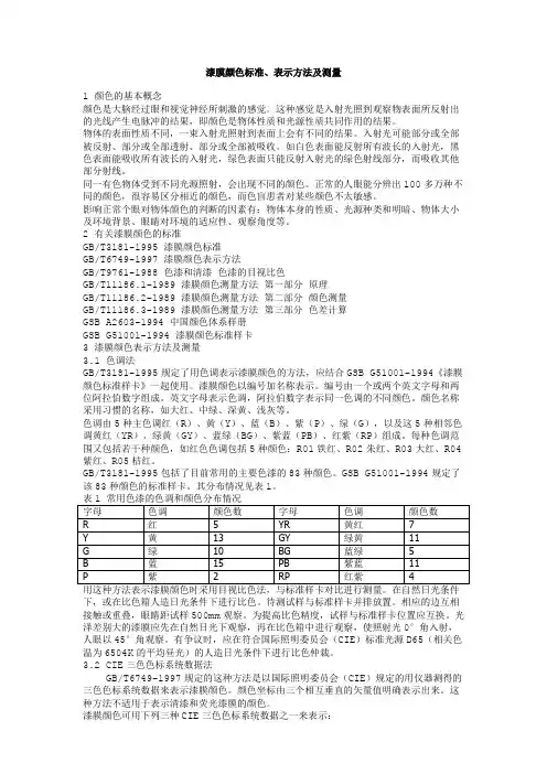 漆膜颜色标准、表示方法及测量