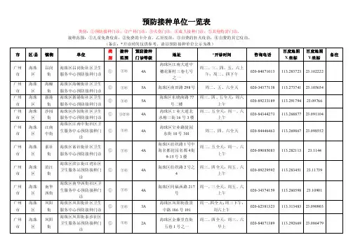 预防接种单位一览表