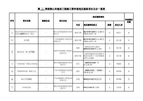 佛山市2010年第二季度施工图审查违反强条项目公示一览表
