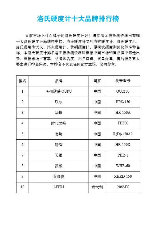 洛氏硬度计十大品牌排行榜