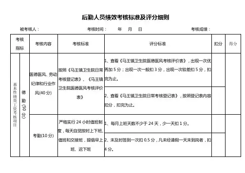 医院后勤科绩效考核标准、考核明细