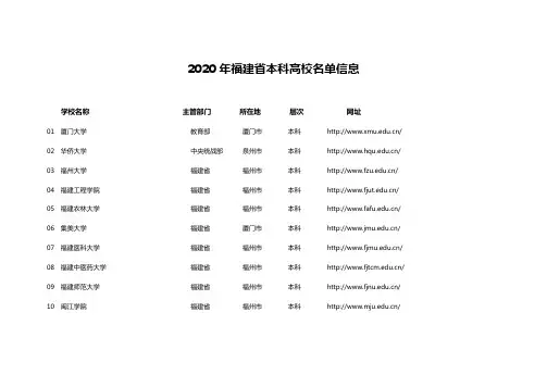 2020年福建省本科高校名单信息