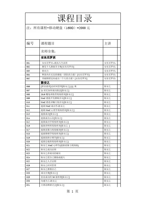 余世维全集-职业经理人培训共10页文档