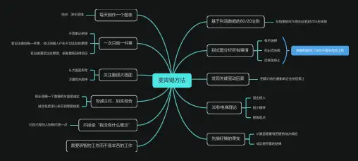 麦肯锡方法思维导图
