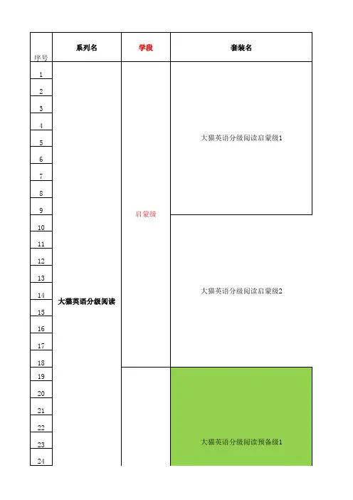 外研社英语分级阅读书目