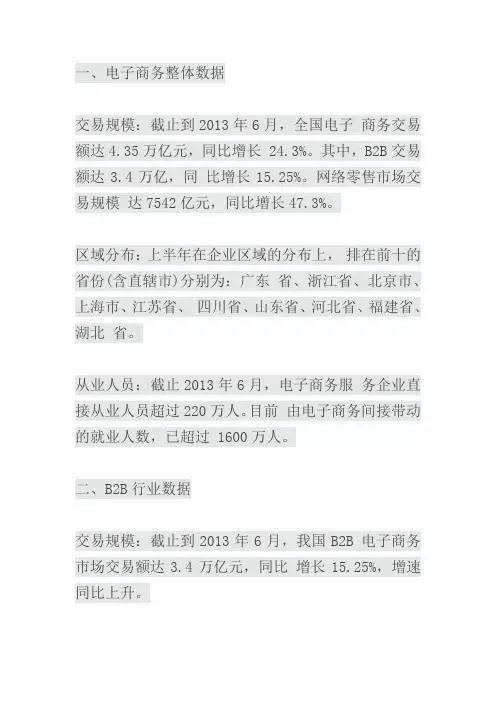 2013年(上)中国电子商务市场数据监测 报告