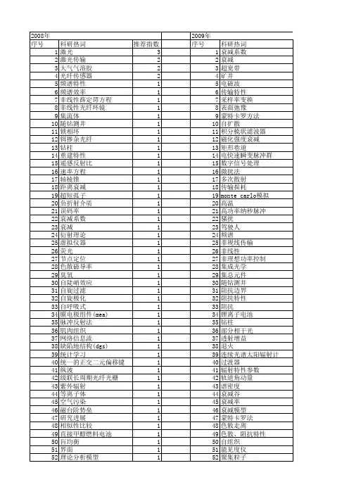 【国家自然科学基金】_传输衰减_基金支持热词逐年推荐_【万方软件创新助手】_20140731