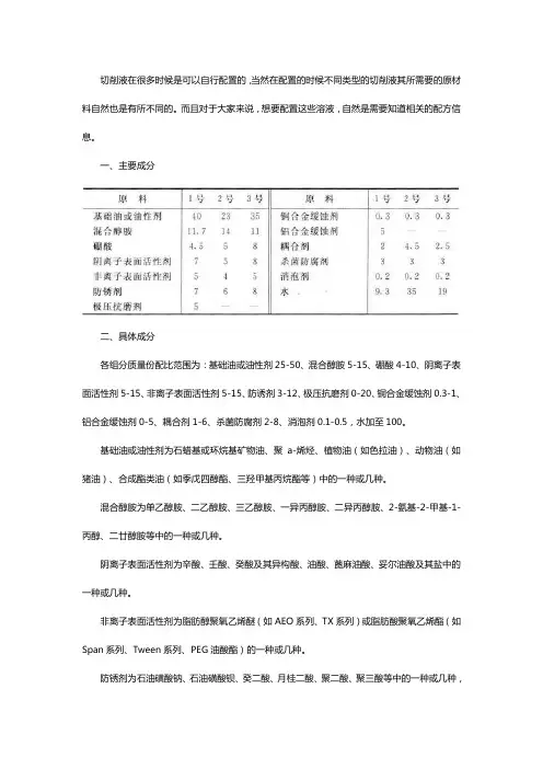 微乳切削液配方