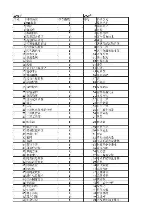 【计算机应用与软件】_数据中心_期刊发文热词逐年推荐_20140722