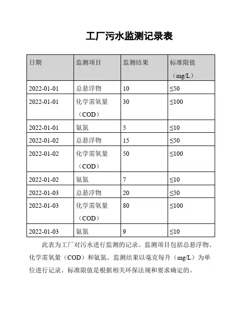 工厂污水监测记录表