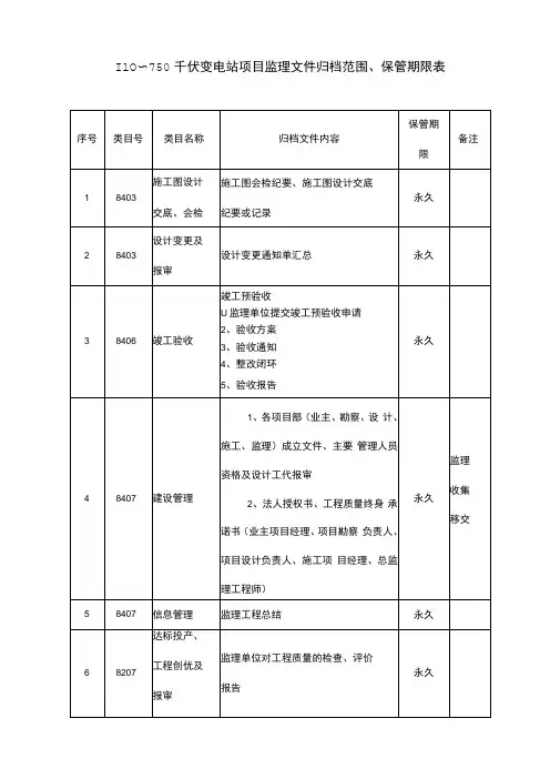 5、110～750千伏变电站项目监理文件归档范围、保管期限表(2022版)