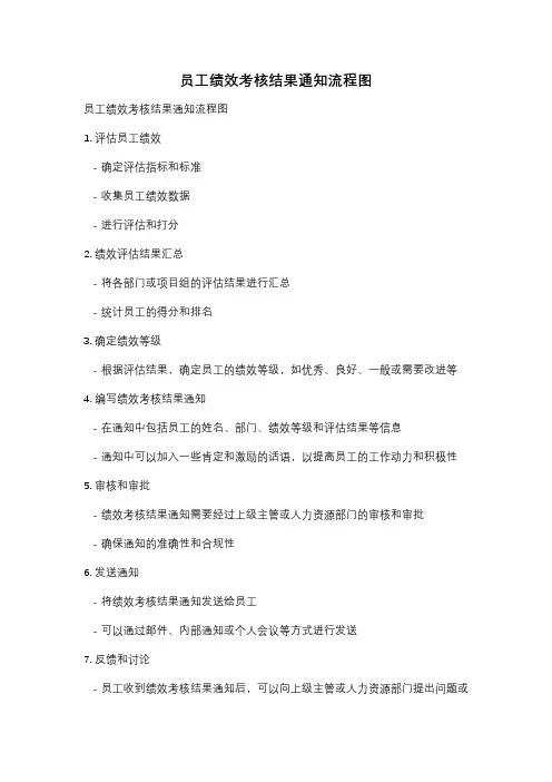 员工绩效考核结果通知流程图