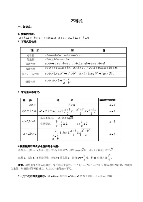 不等式知识点及题型总结