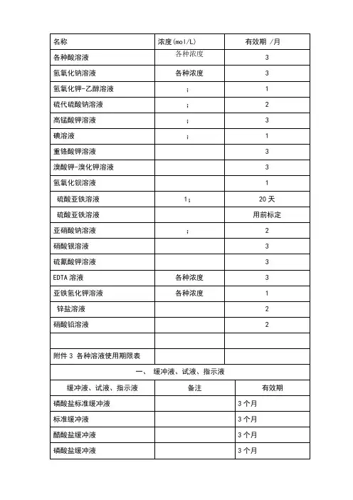 溶液保质期