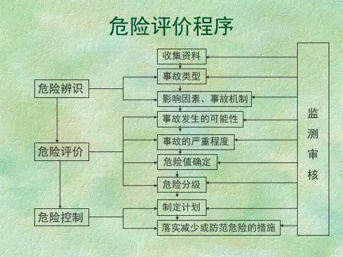 最新危害辨识与危险评价PPT课件