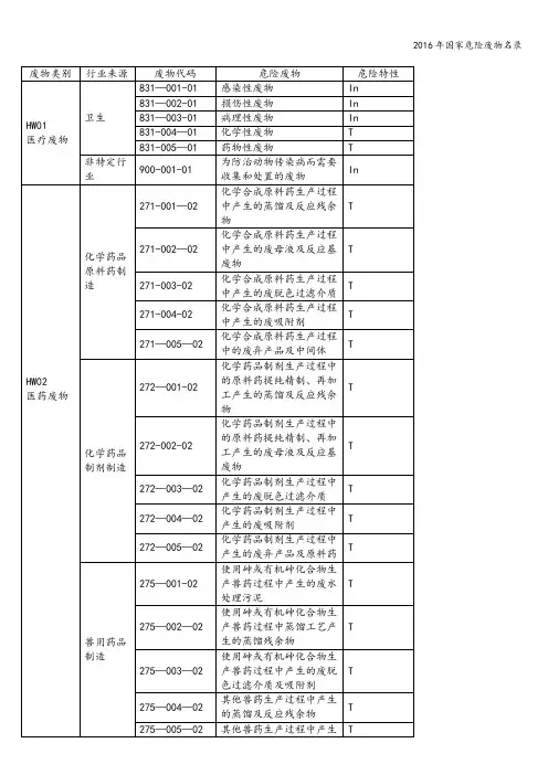 2016年国家危险废物名录