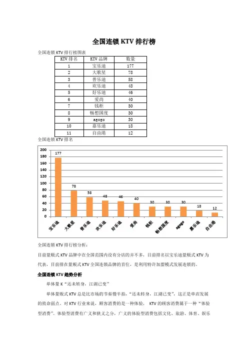 全国连锁KTV排行榜