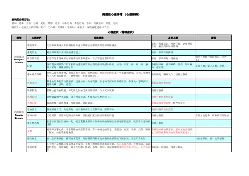 异常心理学总结