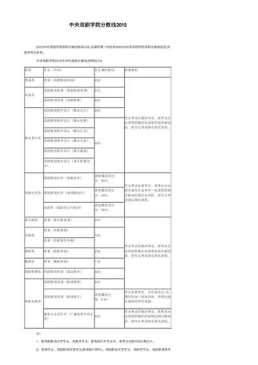 中央戏剧学院分数线2015