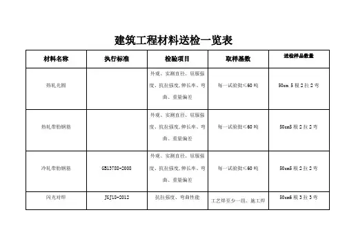 建筑工程材料送检一览表