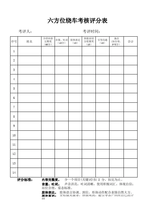 六方位绕车考核评分表