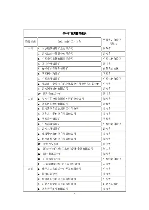 铅锌矿石资源等级表资源等级企业或矿区名称所属自治区