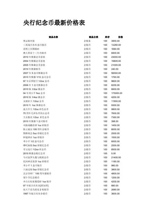 央行纪念币最新价格表