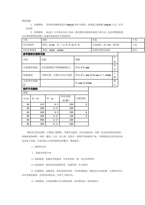 壁纸规格