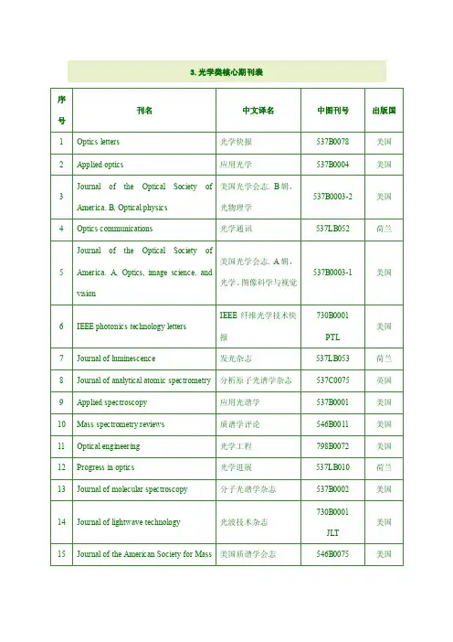 国外光学电子类核心期刊