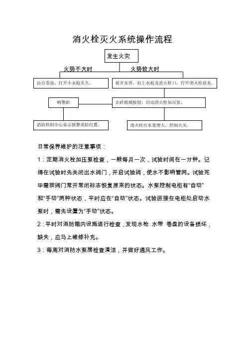 消火栓灭火系统操作流程