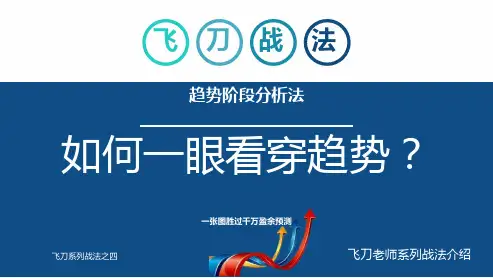 飞刀技术之四：《如何用趋势阶段分析法一眼看穿趋势？》