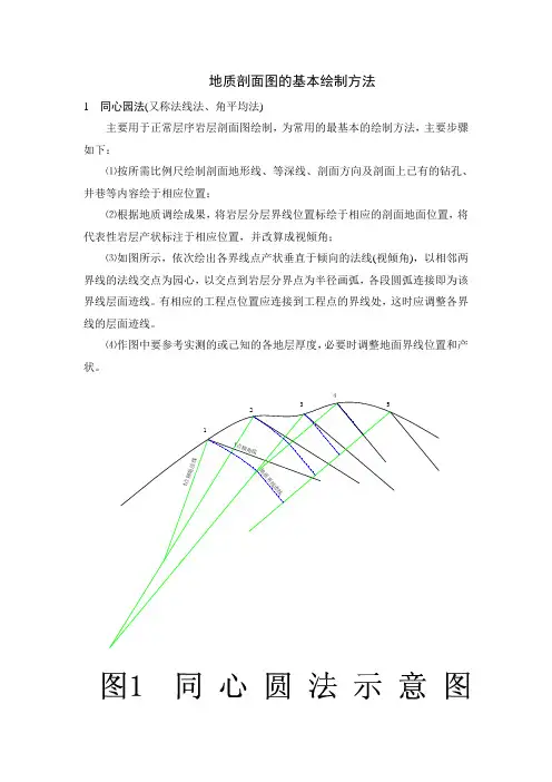 剖面图作图方法