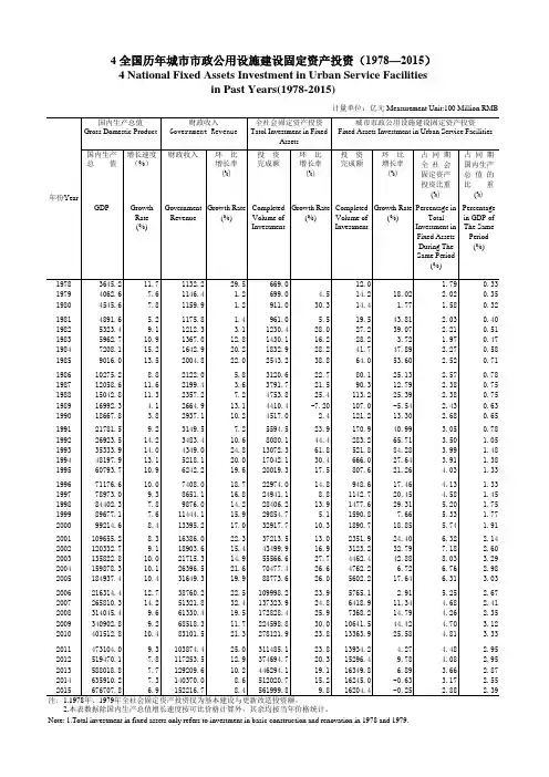 2015年城市建设统计年鉴