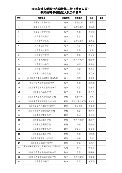 2014年浦东新区公办学校第二批(社会人员)教师招聘考核通过人员公示名单