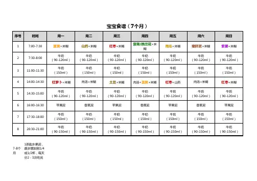 7个月宝宝辅食