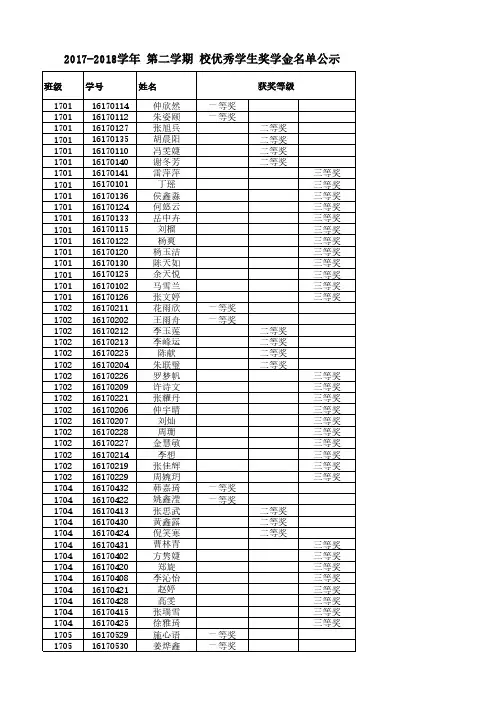 2017-2018学年 第二学期 校优秀学生奖学金名单公示