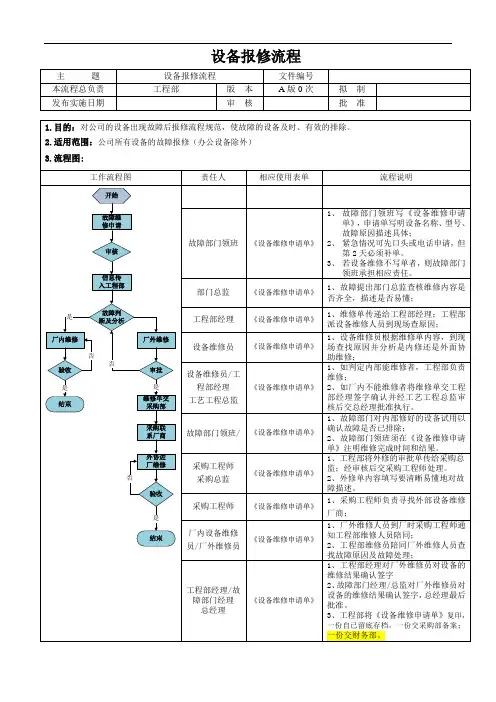 设备报修流程