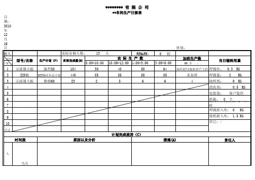 MI车间生产日报表
