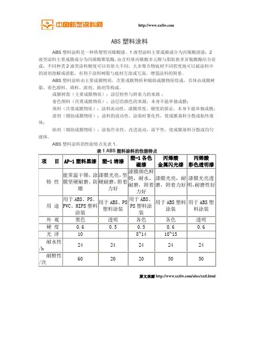 ABS塑料涂料