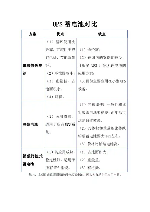 UPS蓄电池对比
