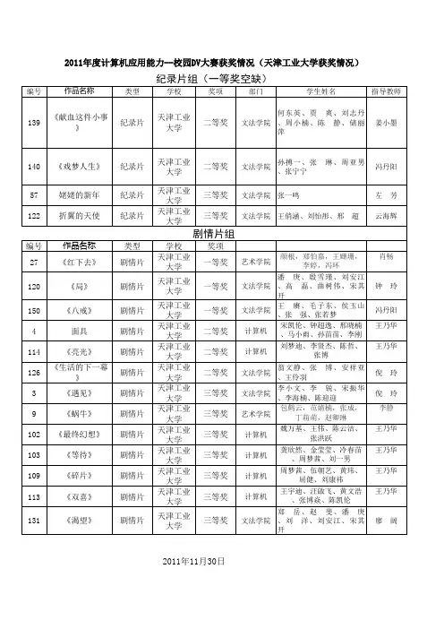 附表1 一二三等奖获奖名单