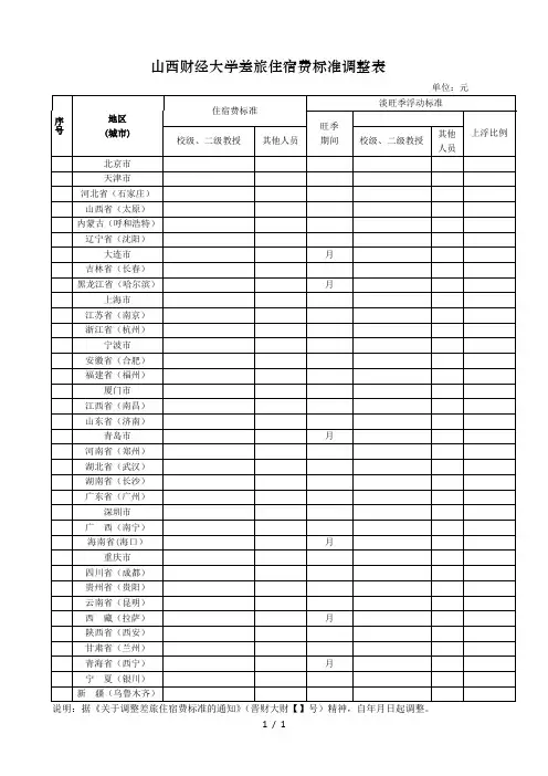 山西财经大学差旅住宿费标准调整表
